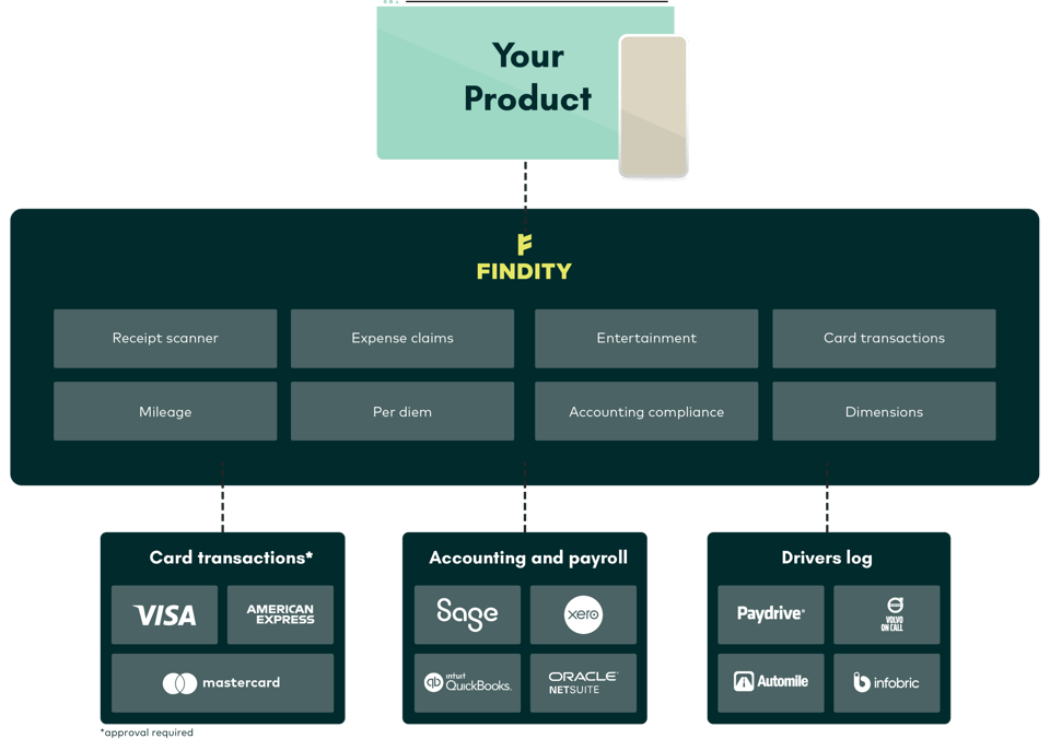 Expense API