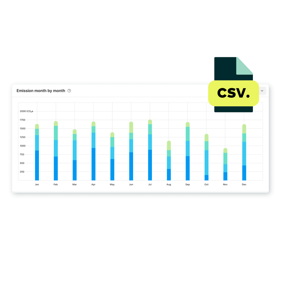 Nahtlose Emissions-Berichterstattung - Carbon footprint