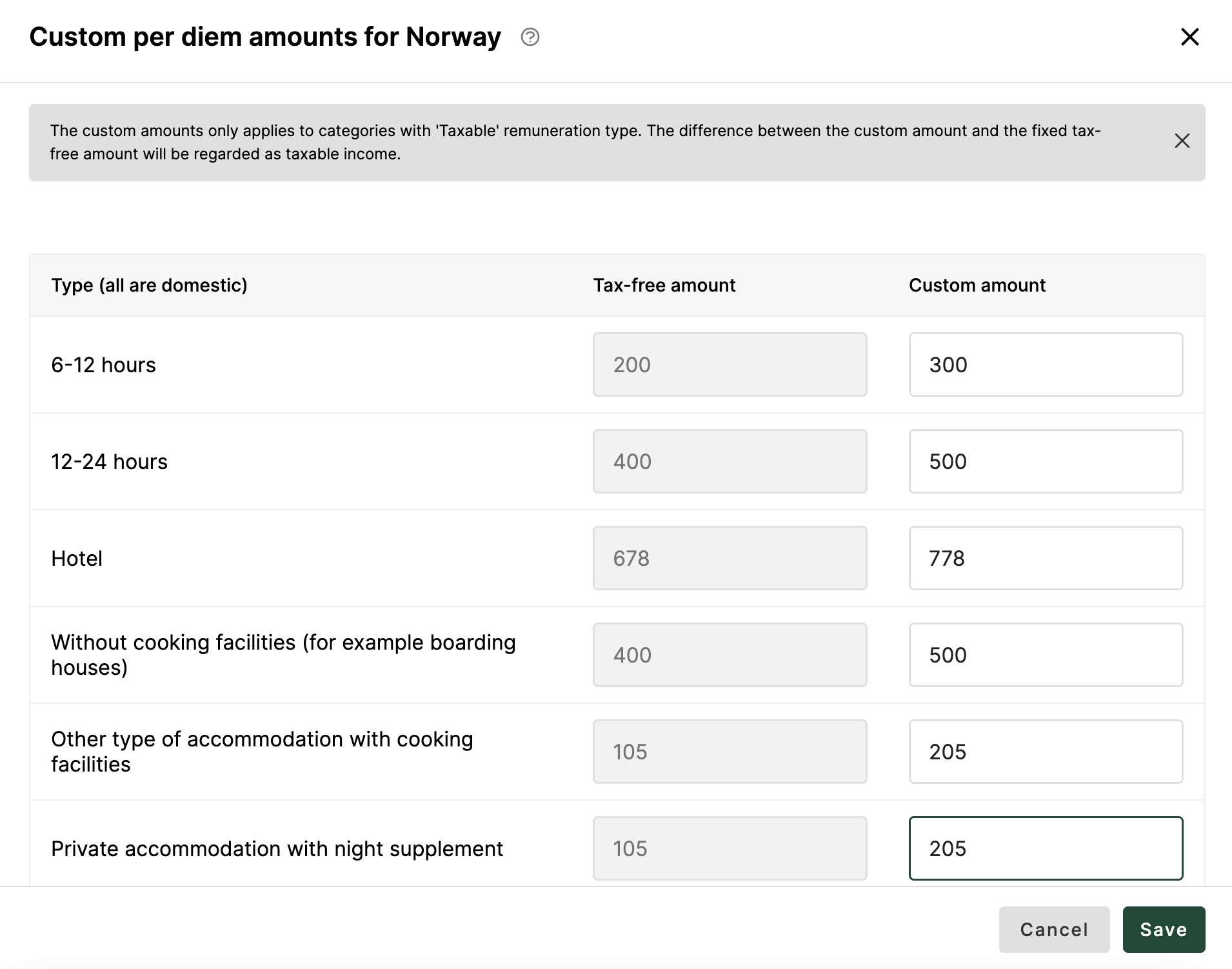 custom amounts per diem norway